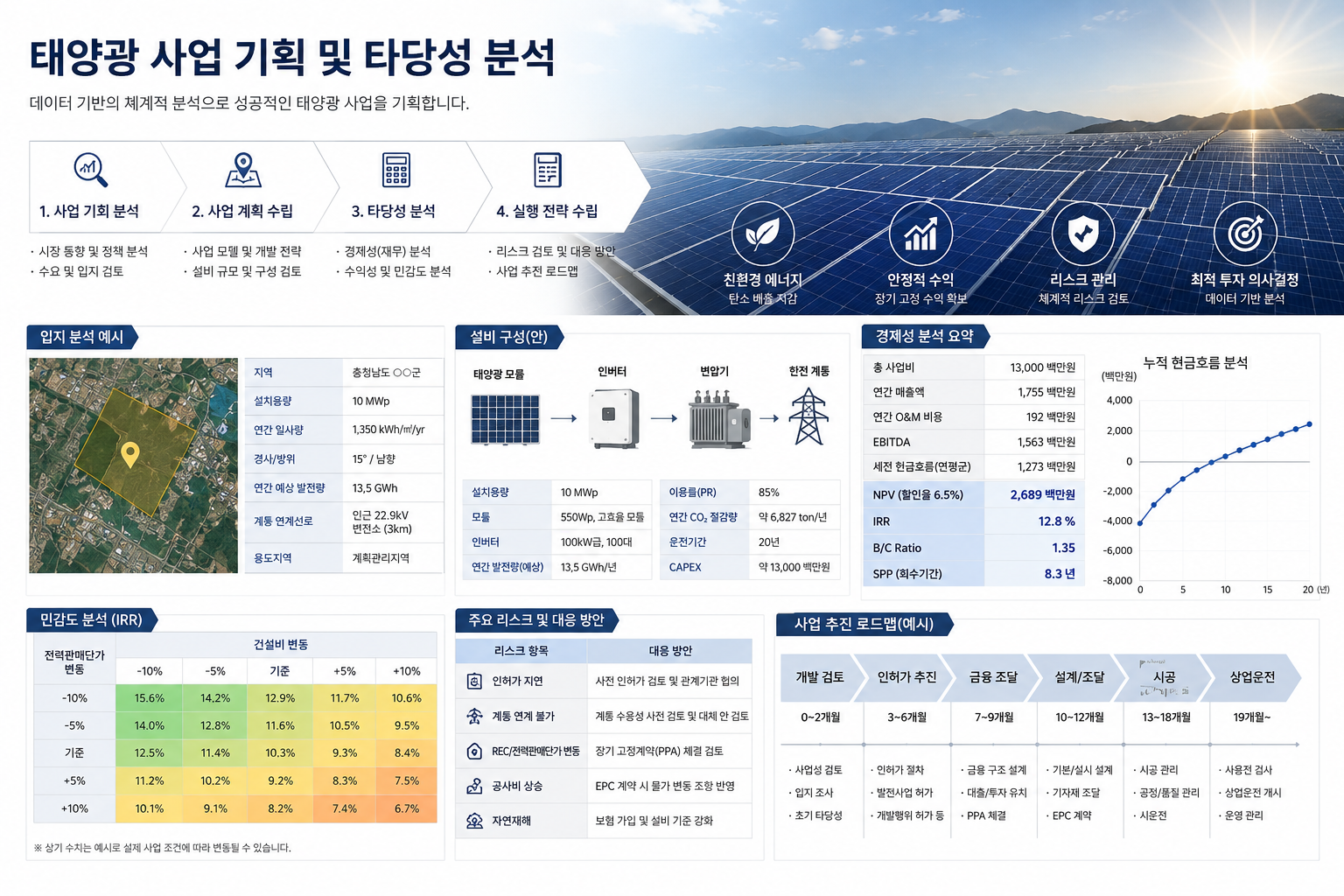 사업 기획 및 타당성 분석